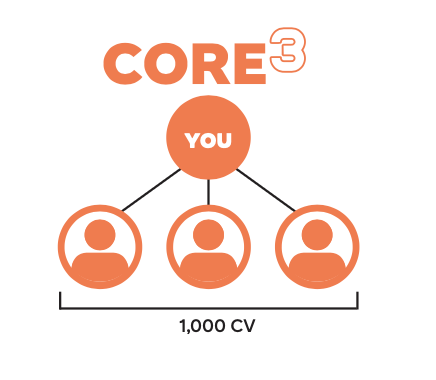 Core 3
