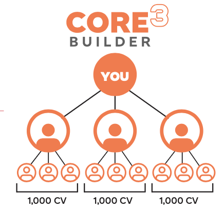 Core 3 Builder